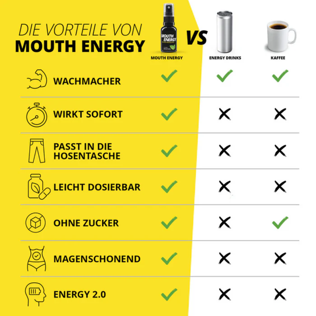 MOUTH ENERGY