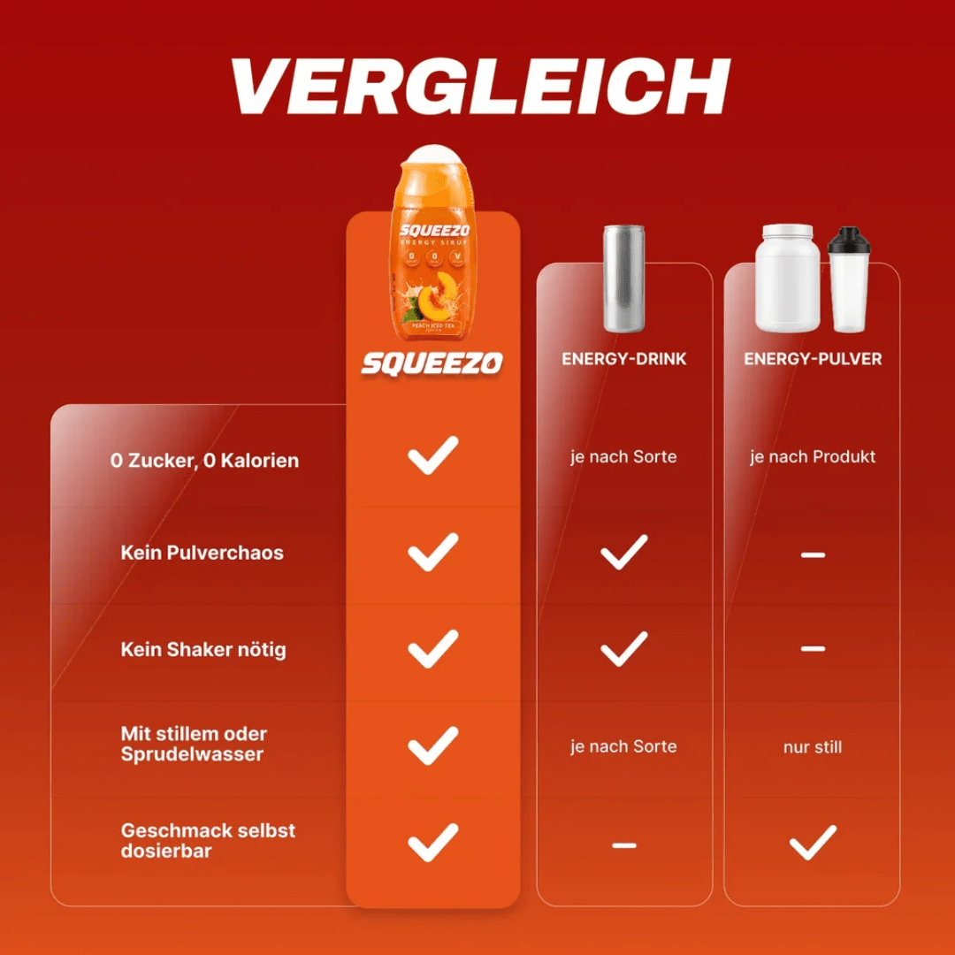 SQUEEZO All-in-One Energy Mix - TwentyFourParty