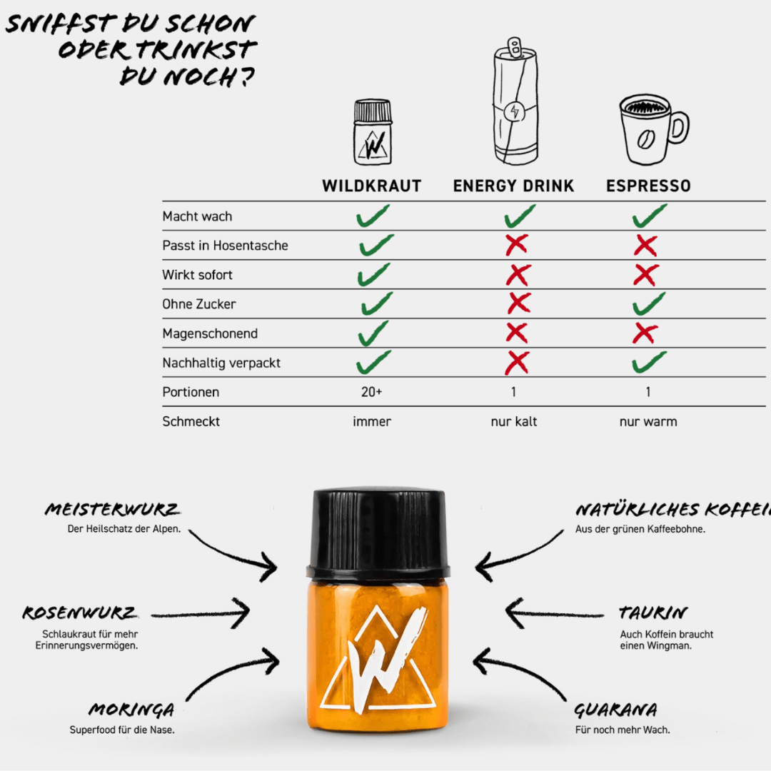 Wildkraut Energy Sniff 2er - Set – Natürlich wach & fokussiert - TwentyFourParty